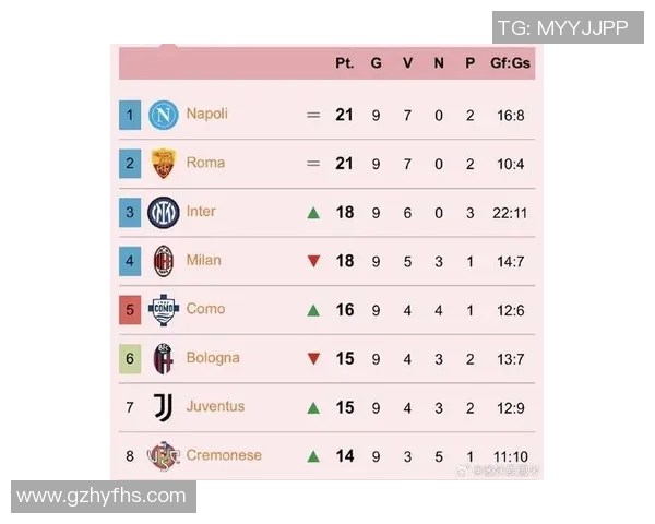 意甲积分榜最新排名：国米领跑，尤文难敌佛罗伦萨火力全开